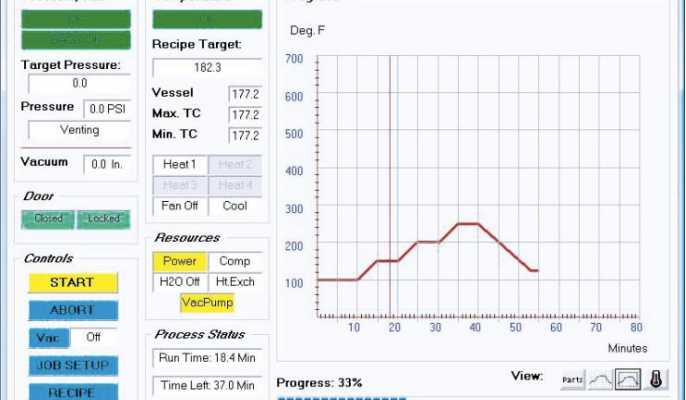 Process Control Autoclaves, Ovens, Presses CPC-8 Operator Screen with progress with recipe graphics